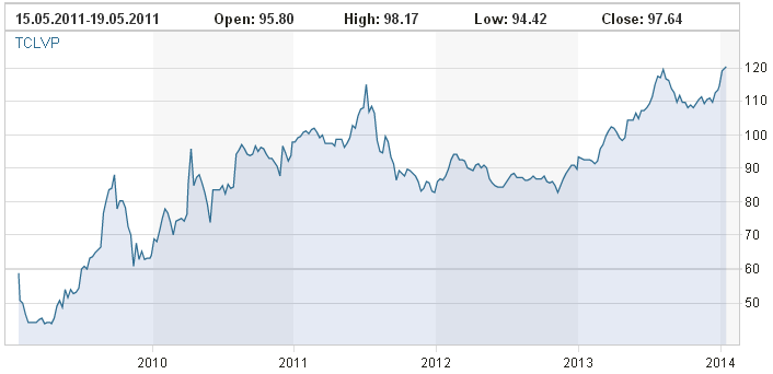 stoxx latvia 2.PNG