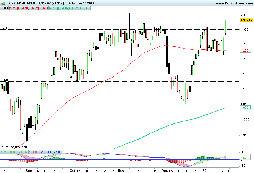CAC 40 INDEX.png