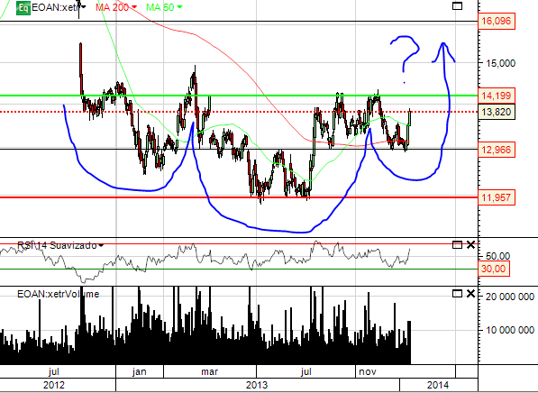 EOAN.CP.15012014.PNG