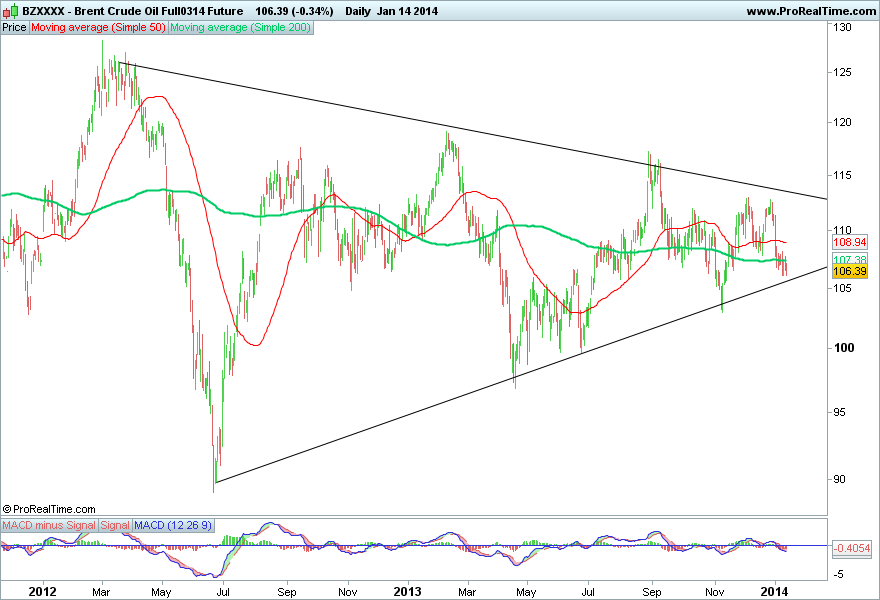 Brent Crude Oil Full0314 Future 2.png