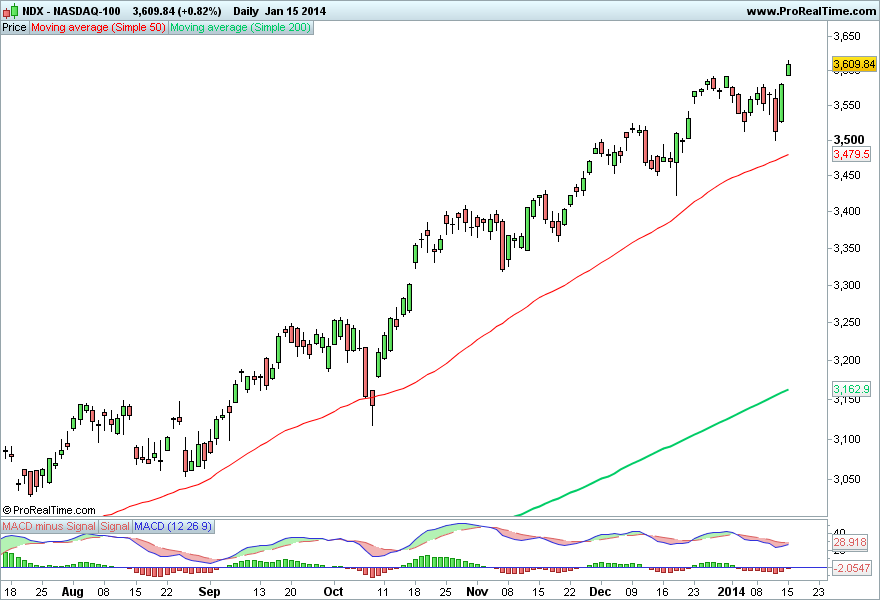 NASDAQ-100.png