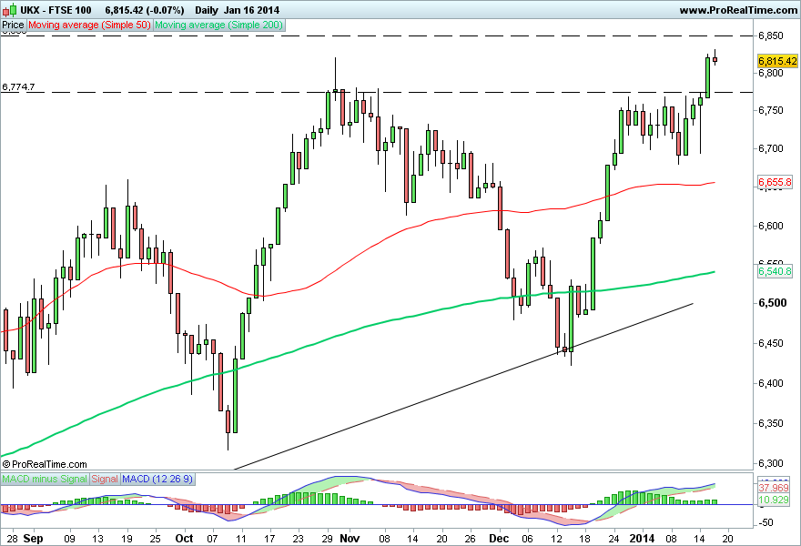 FTSE 100 .png