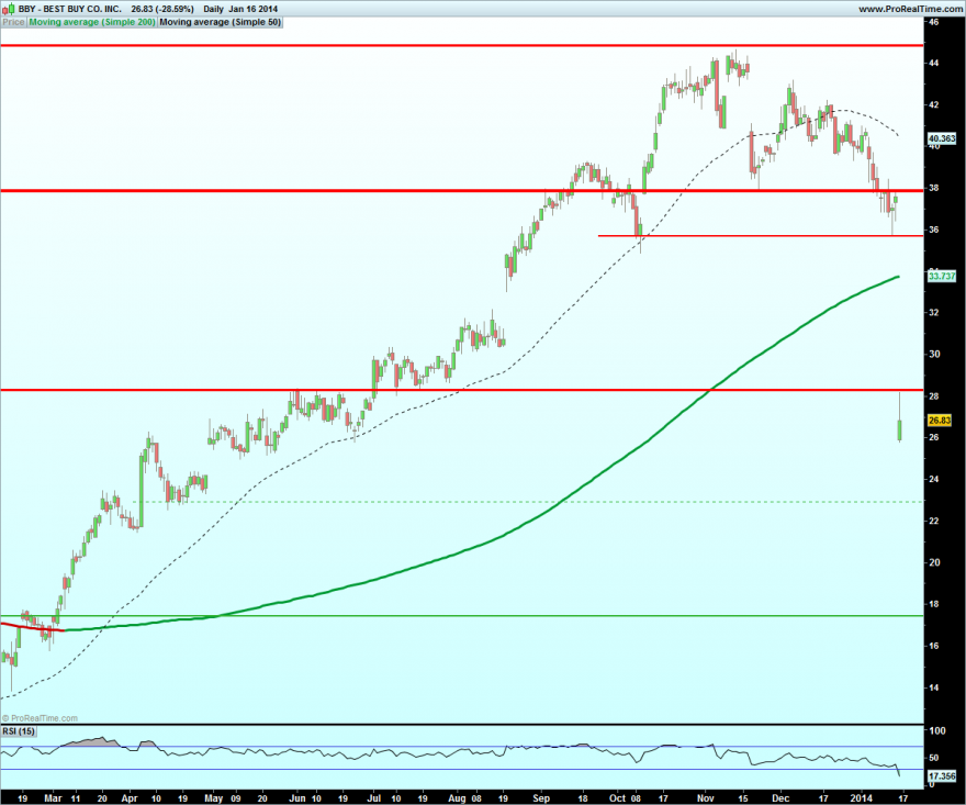 BEST BUY CO. INC..png