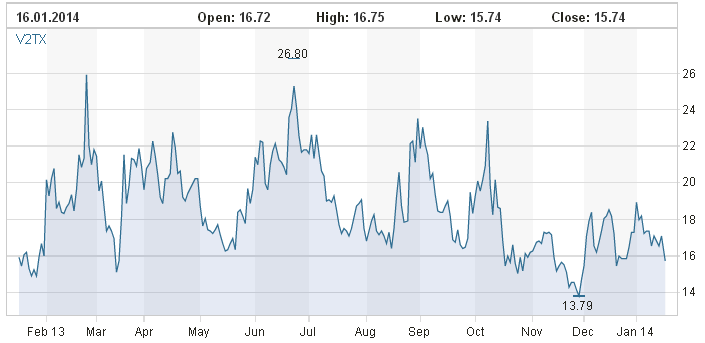vstoxx.PNG