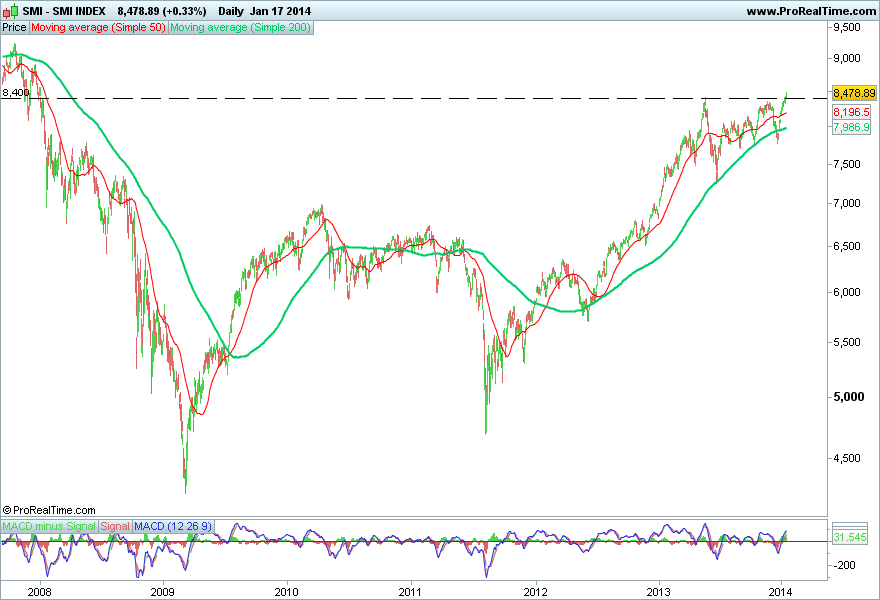 SMI INDEX.png