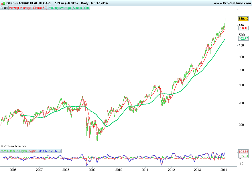 NASDAQ HEALTH CARE.png