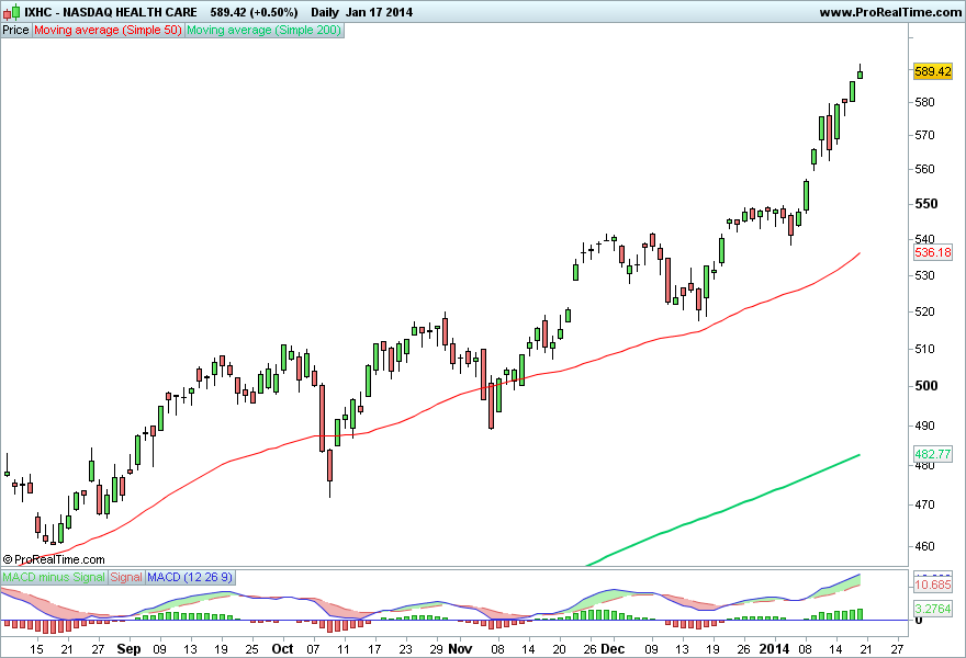NASDAQ HEALTH CARE 2.png