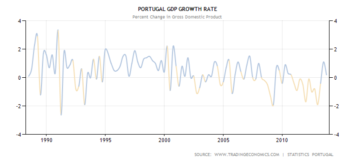 portugal-gdp-growth.png
