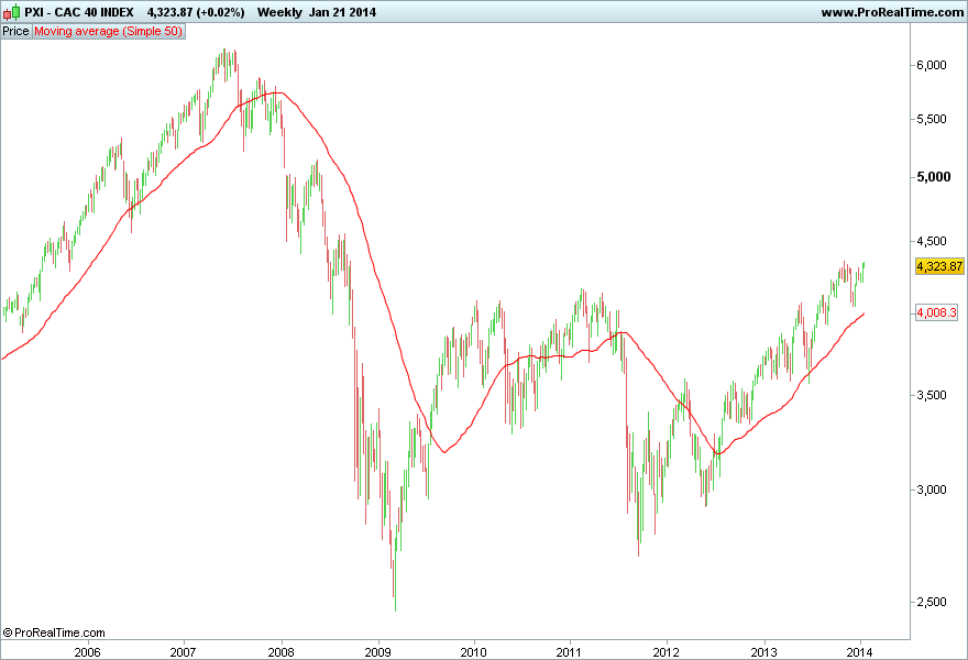 CAC 40 INDEX.png