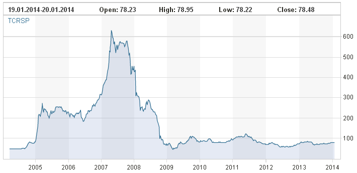stoxx servia 1.PNG