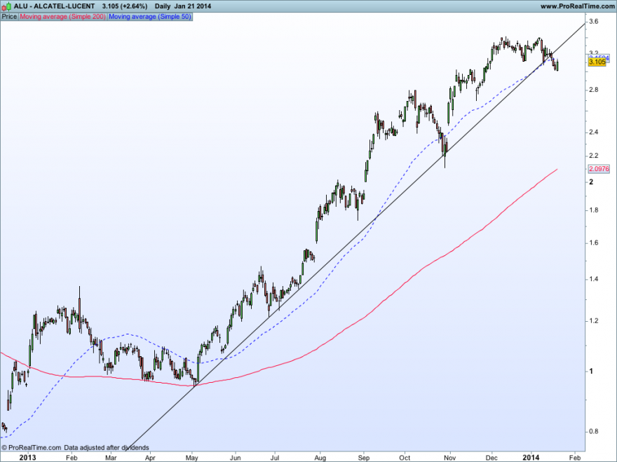 ALCATEL-LUCENT21012014.png
