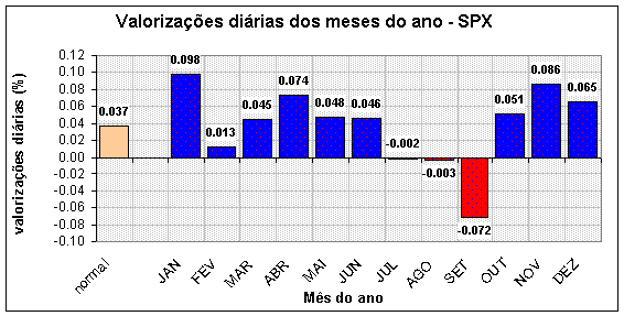 mesano_spx.gif