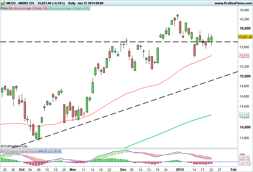 NIKKEI 225.png