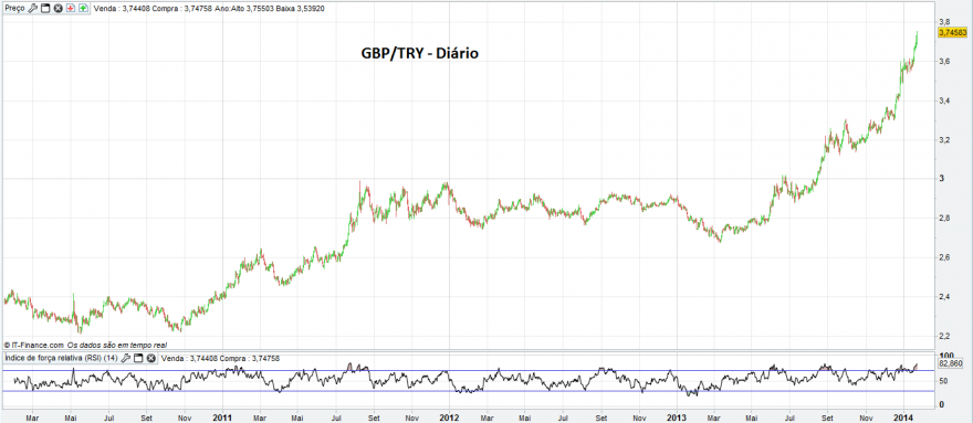 gbp-try.png