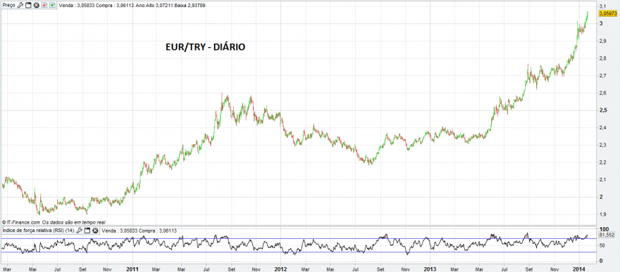 EUR-TRY-1.png