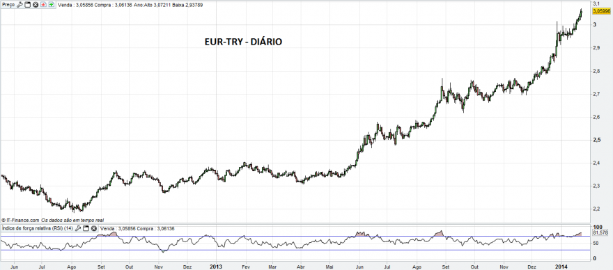 EUR-TRY-2.png