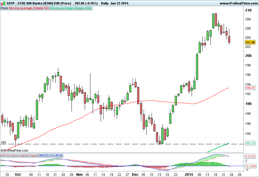 STXE 600 Banks [8300] EUR (Price).png