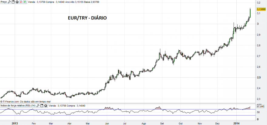 EUR-TRY.png