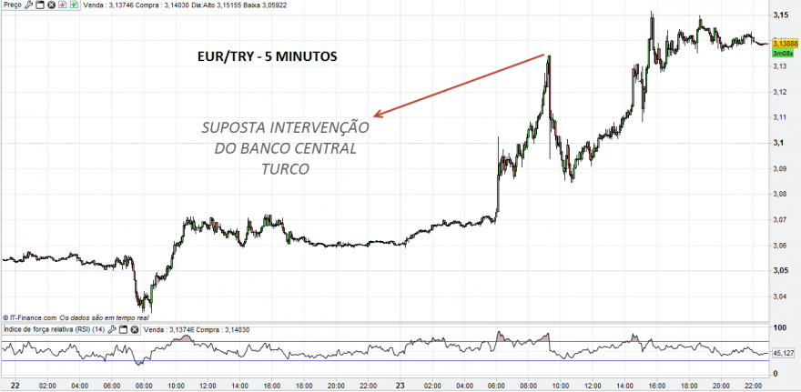 EUR-TRY_5MIN.png
