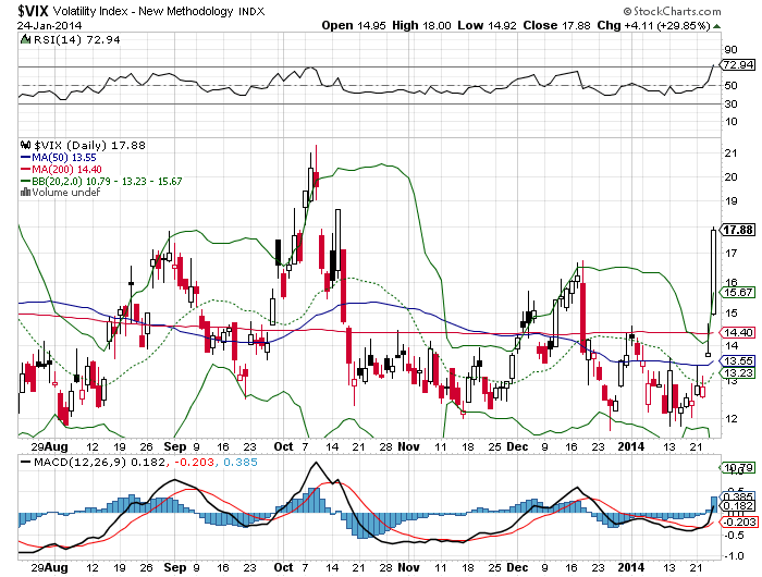 VIX-24Jan14.png