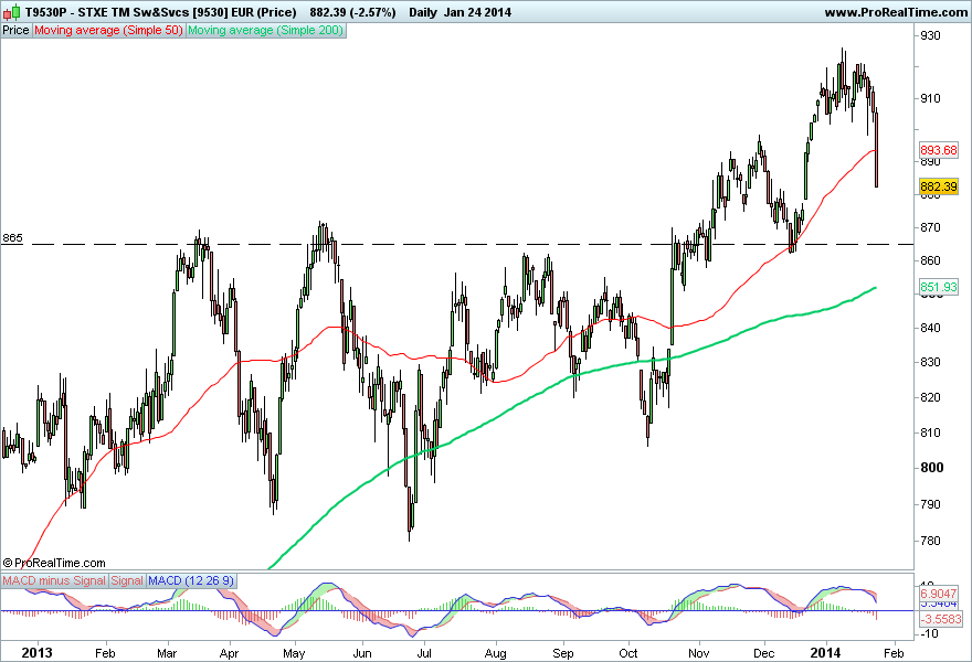 STXE TM Sw&Svcs [9530] EUR (Price) 2.png
