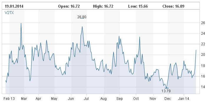 vstoxx 1.PNG
