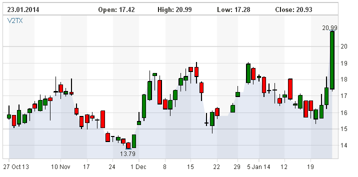vstoxx 2.PNG