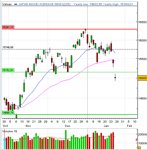 NIKKEI.PNG chart.PNG