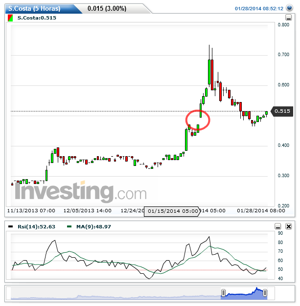 S.Costa(5 Horas)20140128090226.png