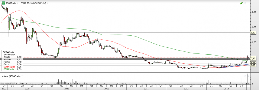 SCOAE - Semanal.png