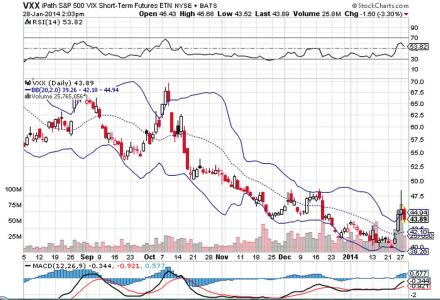 VXX28-Jan-14.GIF