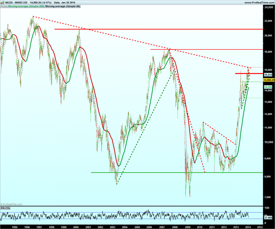NIKKEI 225.png