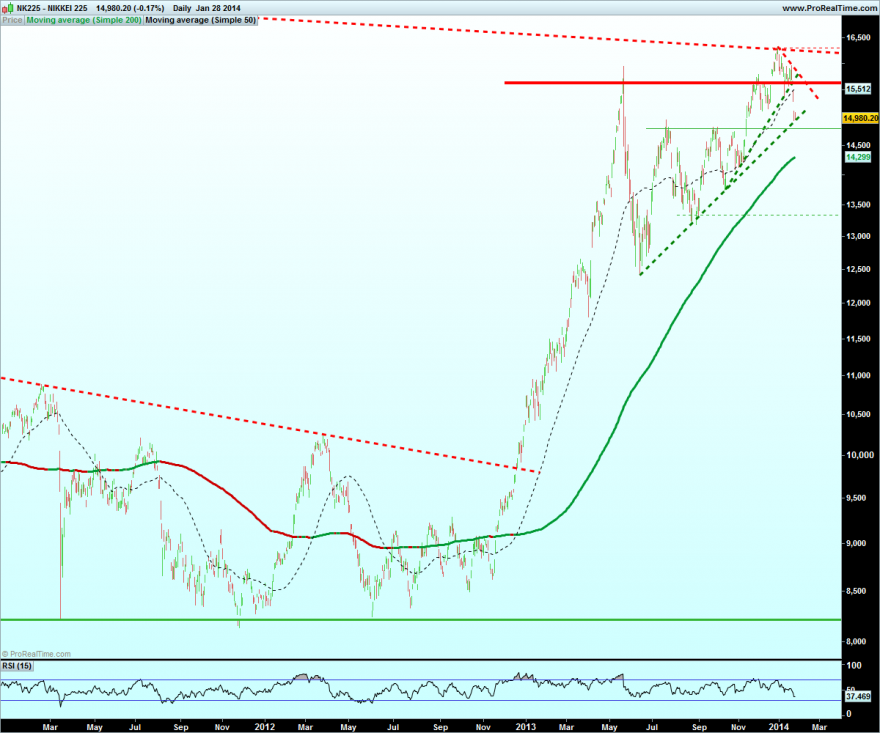 2NIKKEI 225.png
