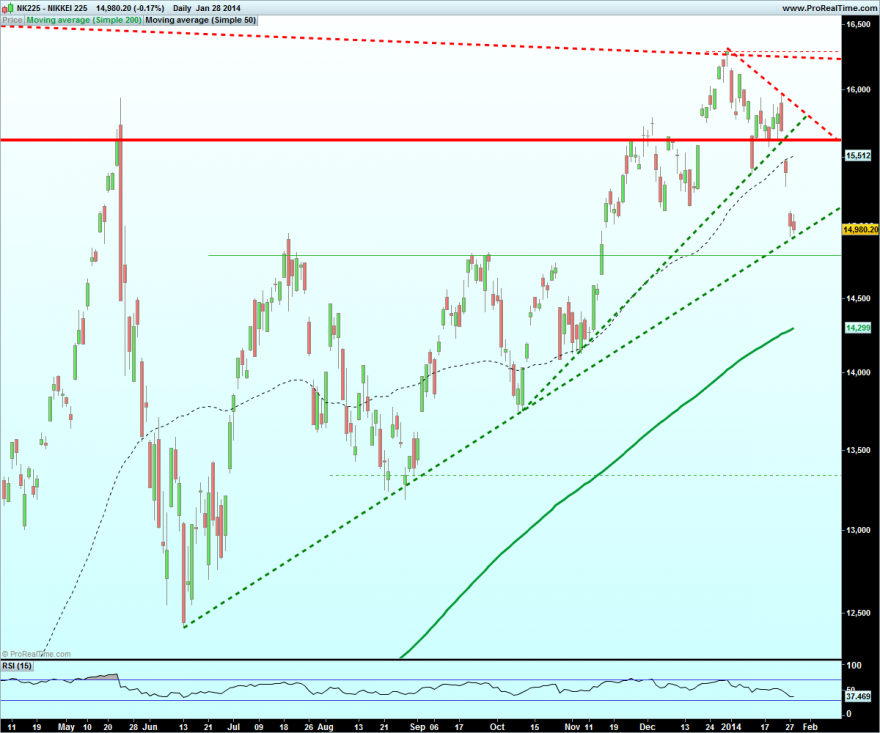 3NIKKEI 225.png