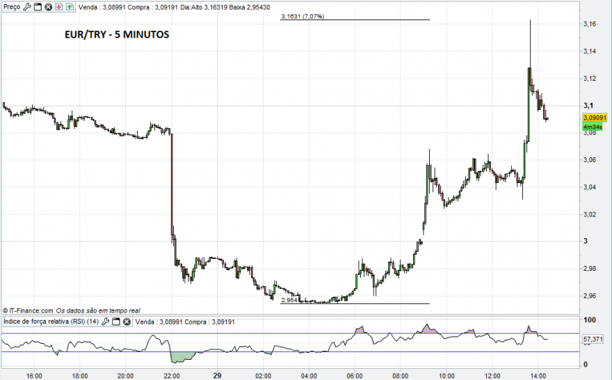 EUR-TRY-5MIN.png