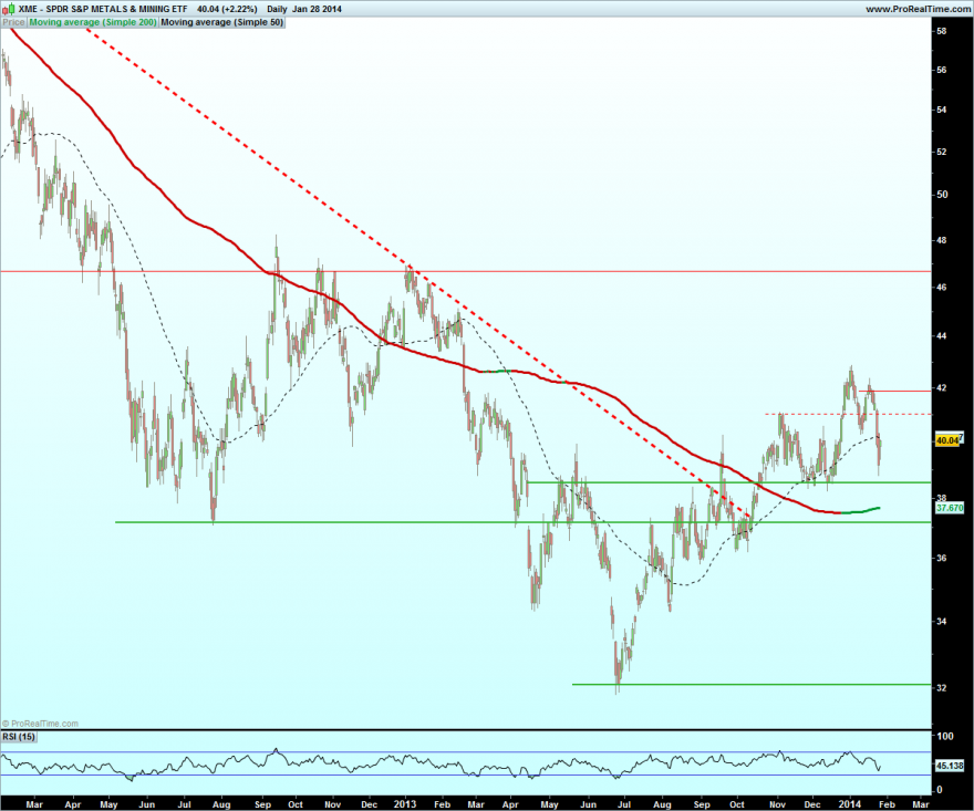 SPDR S&P METALS & MINING ETF2.png