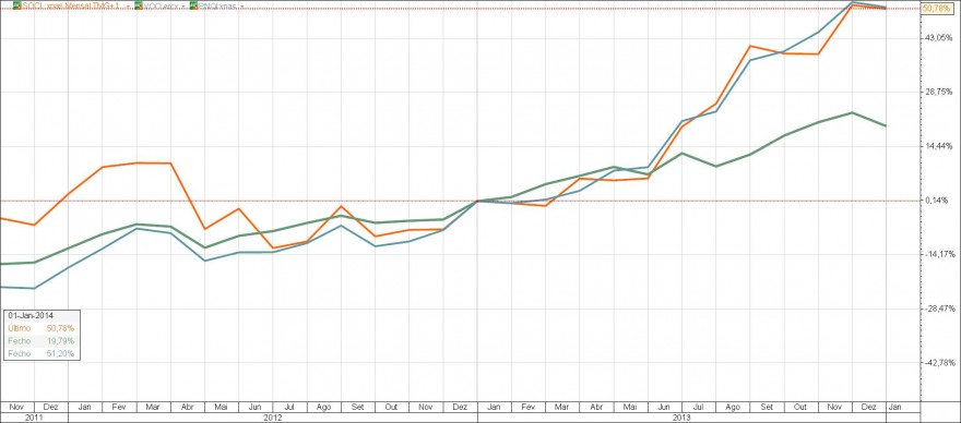 o SP500 batido em 50%.jpg