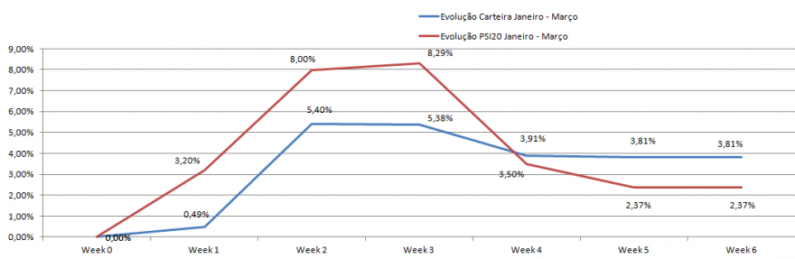 Evolução.png