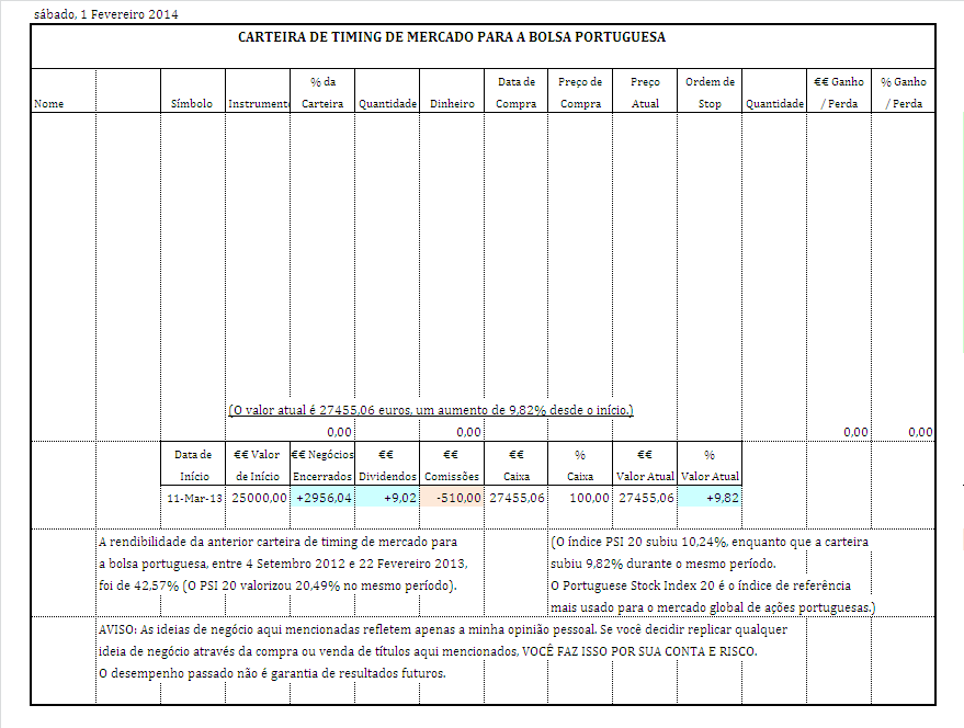 carteira timing mercado bolsa portuguesa.PNG