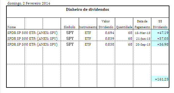 dinheiro de dividendos spy.PNG