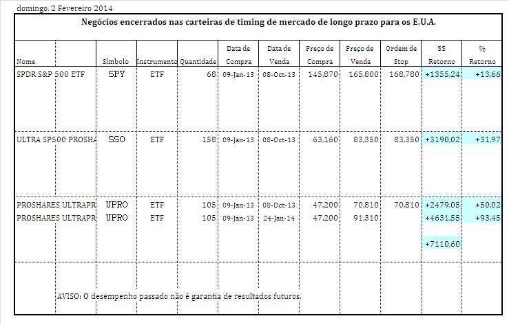 negocios encerrados  longo prazo.PNG