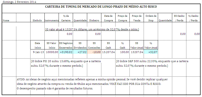 carteira medio alto risco.PNG