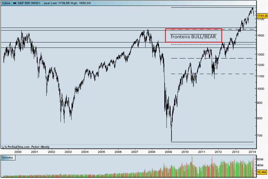 spx03022014_bullbear.gif.png