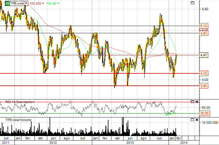 TPE.07022014.PNG