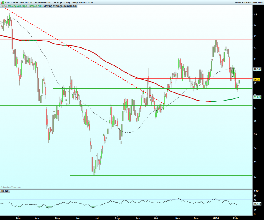 SPDR S&P METALS & MINING ETF.png