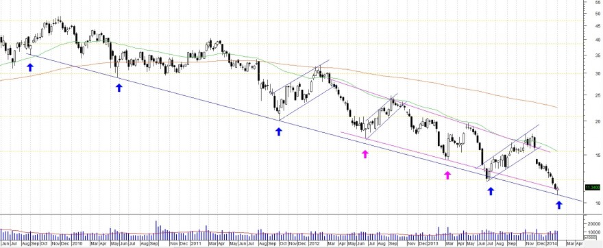 PBR_Semanal.jpg
