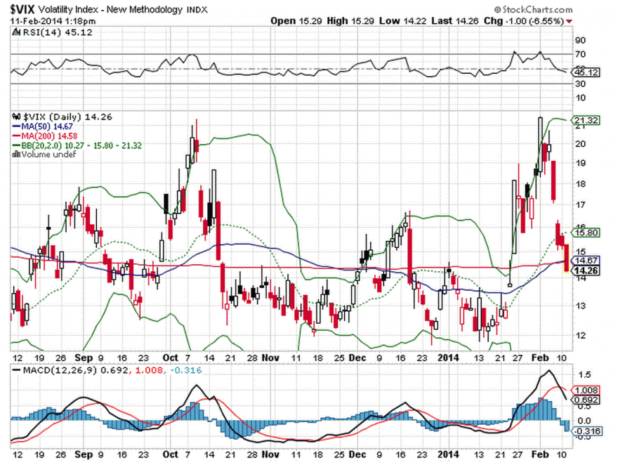 VIX.GIF