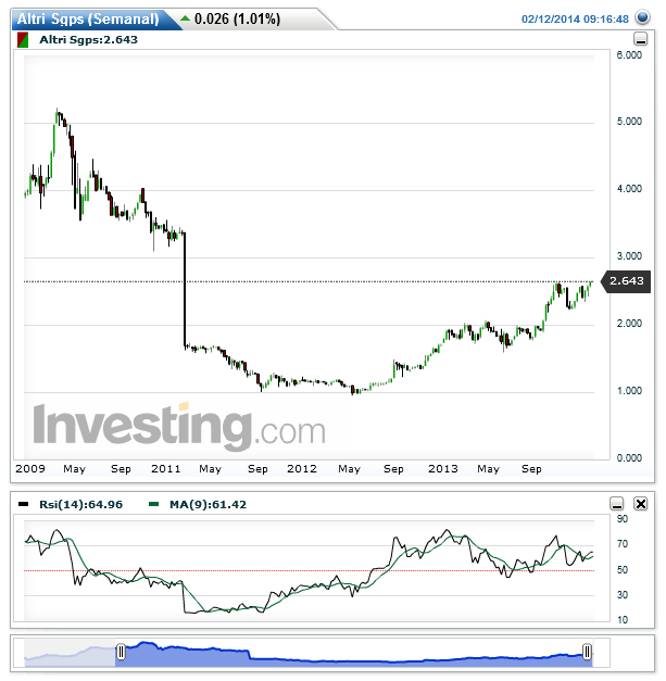 Altri Sgps(Semanal)20140212091720.png