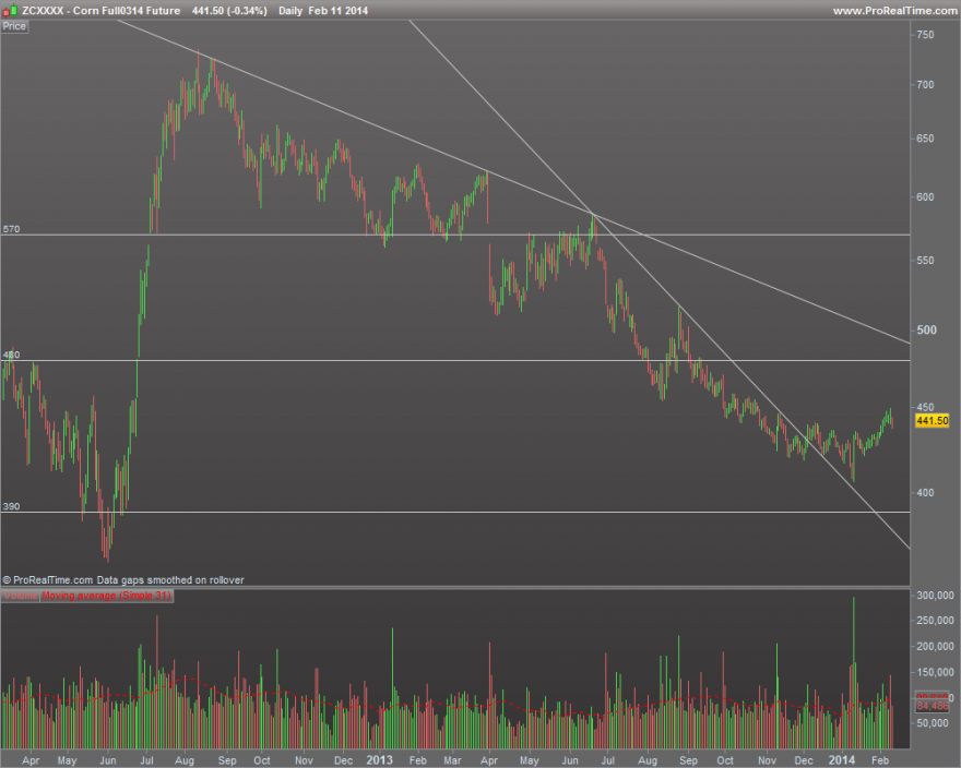 Corn Full0314 Future.png