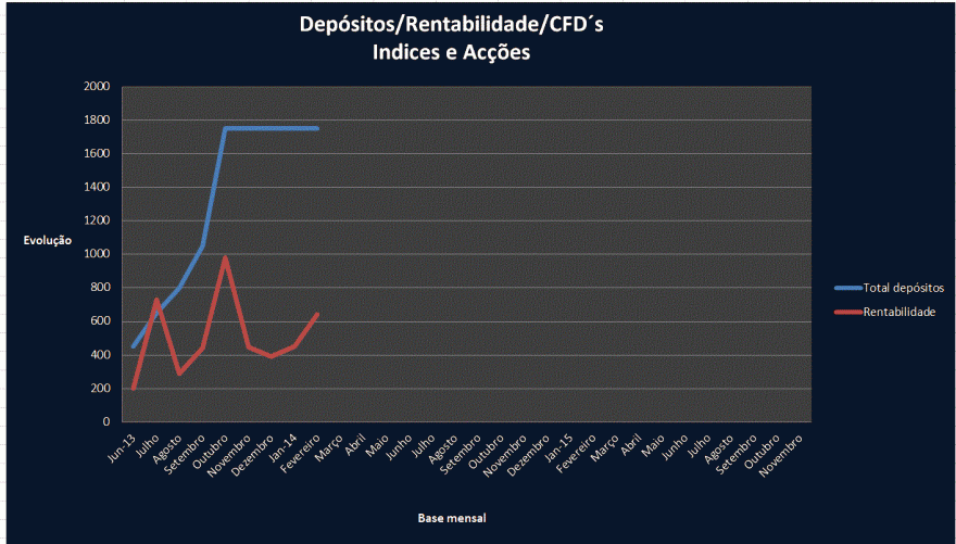 CFD´s.GIF